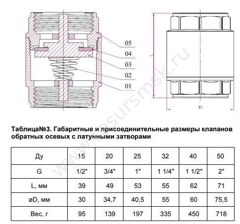 Клапан латунный обратный пружинный муфтовый Характеристика