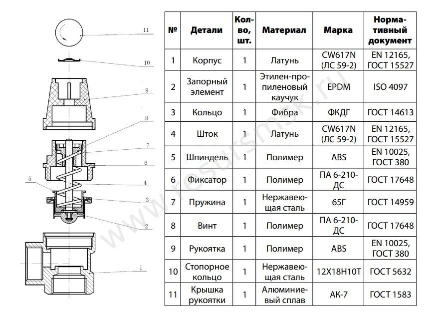 Предохранительный клапан 50 ГОСТ 31294-2005