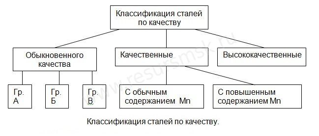 Конструкционную сталь обыкновенного качества