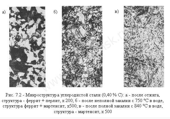 Схема микроструктуры стали 45